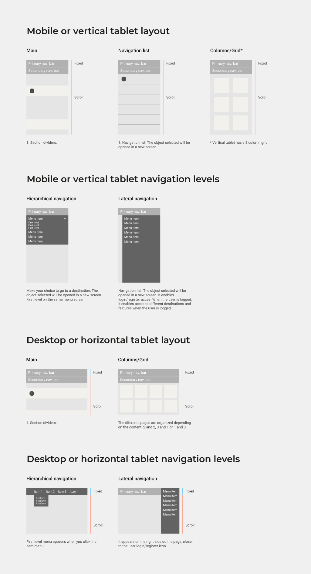 Layout and navigation levels documentation, mobile, tablet, and desktop breakpoints