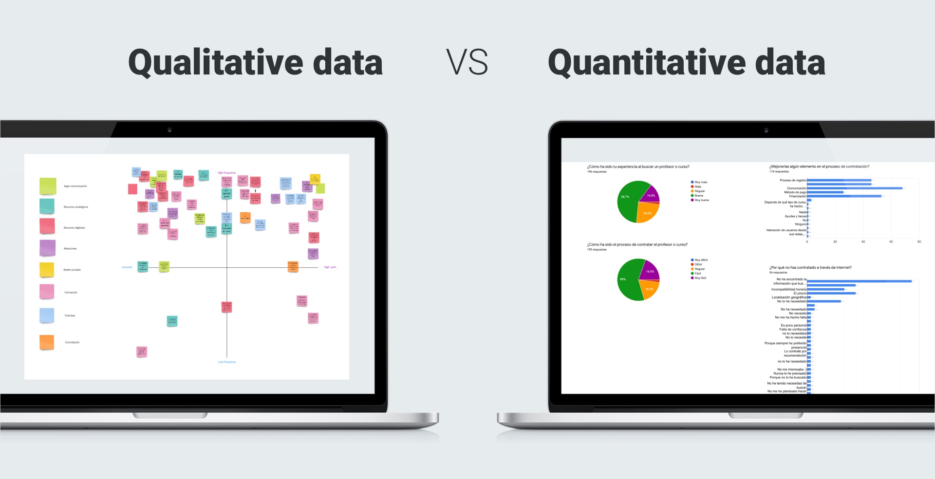 Research data & findings