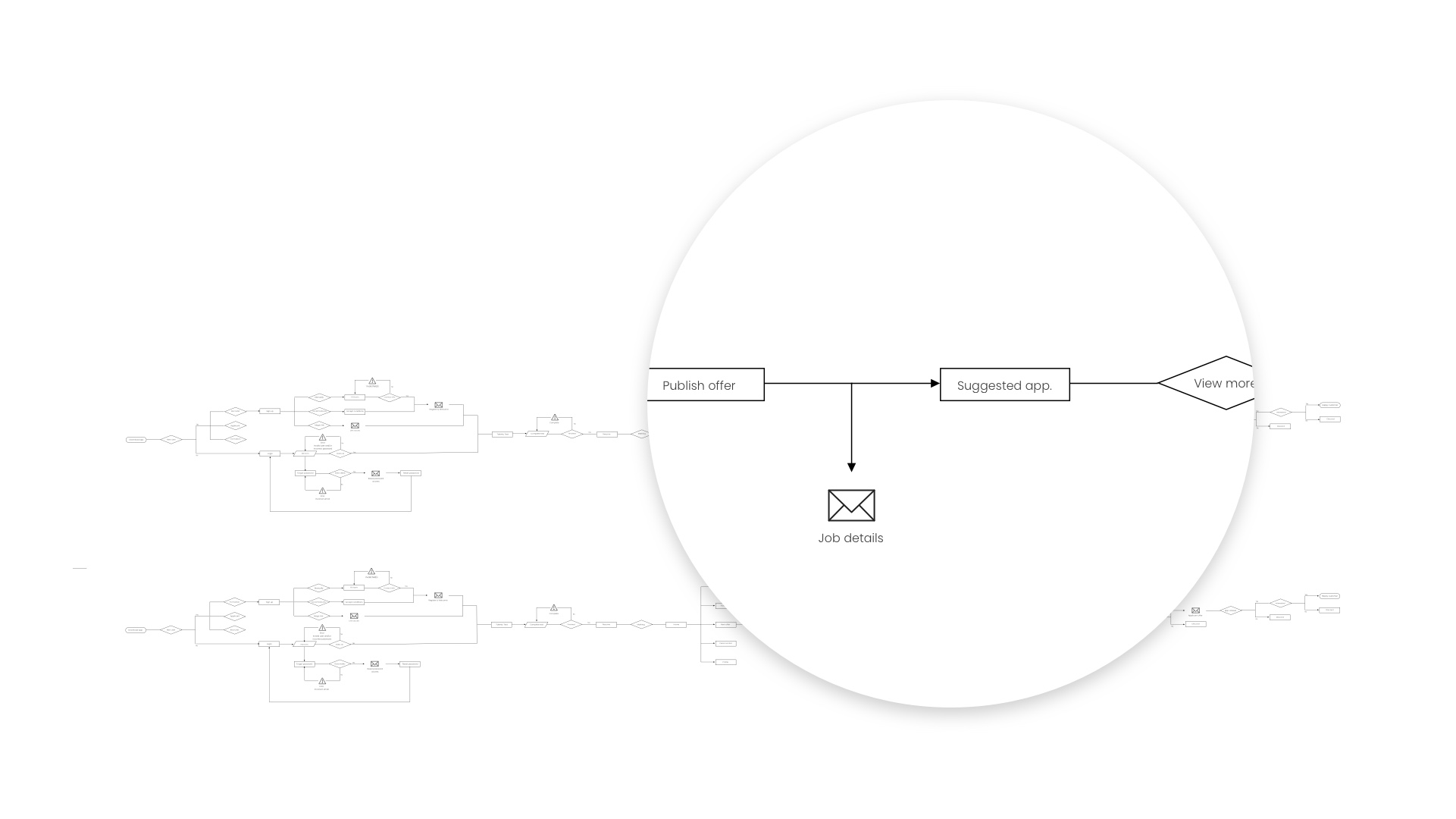 User flow: Recruiter matching