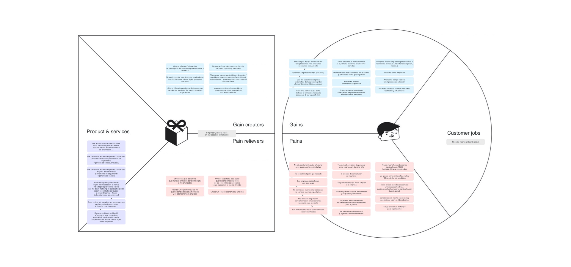 Value Proposition Canvas: Recruiters & Training centres
